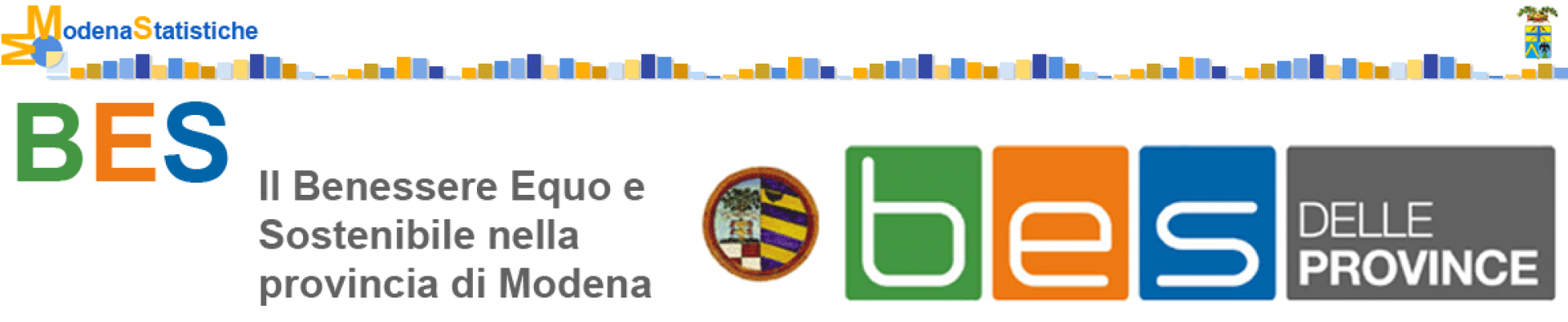 BES - Il Benessere Equo e Sostenibile nella provincia di Modena - sulla destra in alto logo della Provincia di Modena