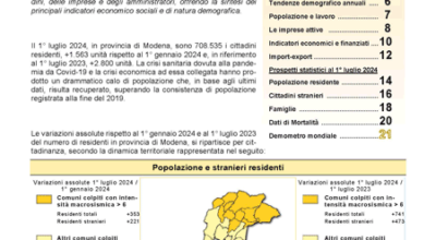 Copertina Note congiunturali n. 3 del 2024